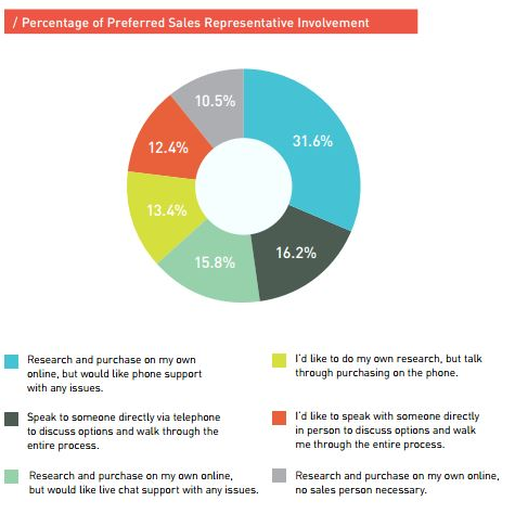 interactive content benefits