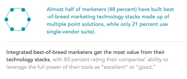 marketing-stacks