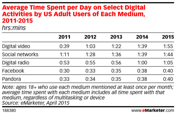 time-online