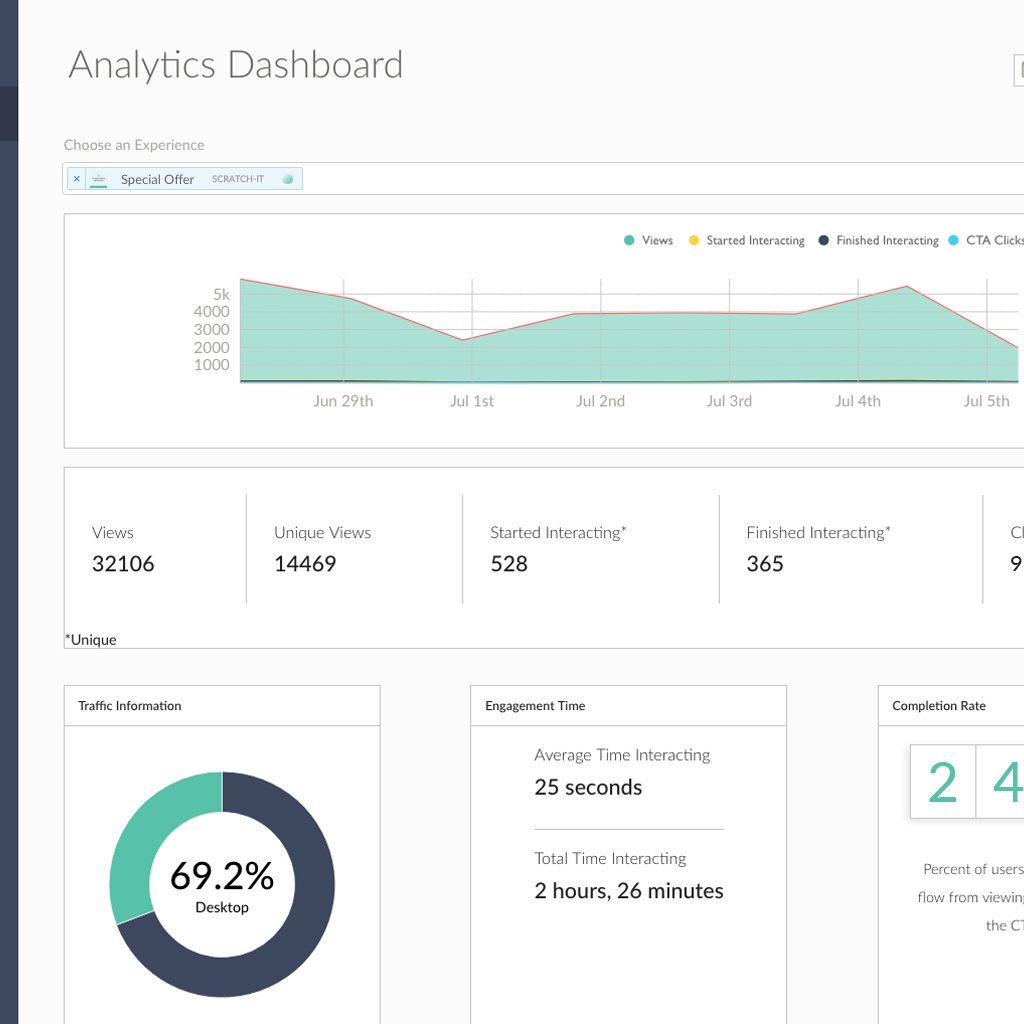 interactive content trends