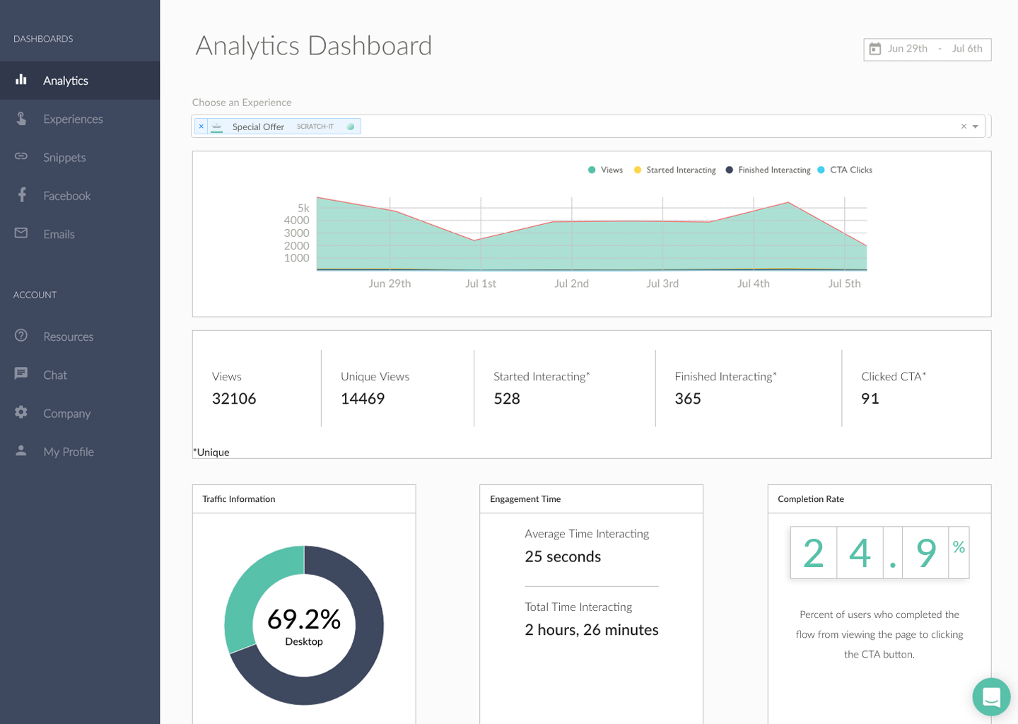 interactive content trends