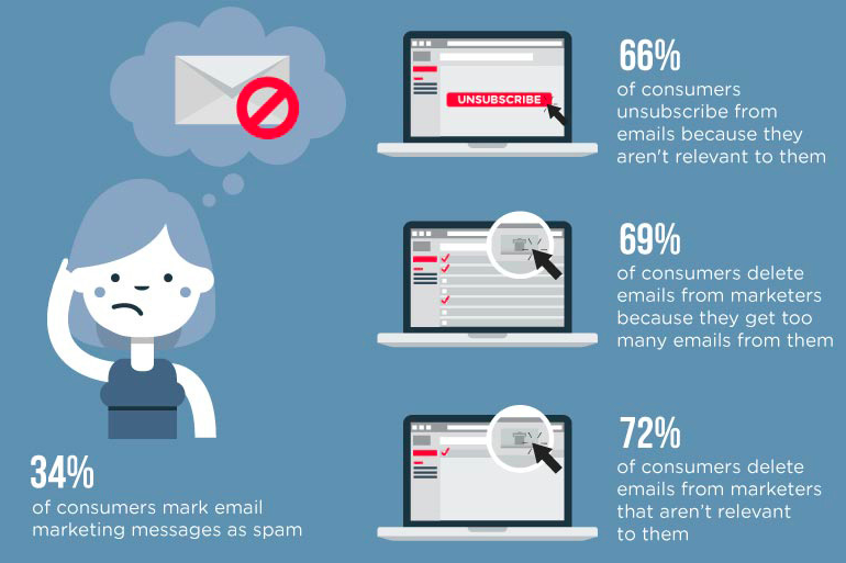 Marketing messages. Электронное письмо инфографика. Инфографика электронная почта. Сайт емейл инфографика. Инфографика по теме электронная почта.