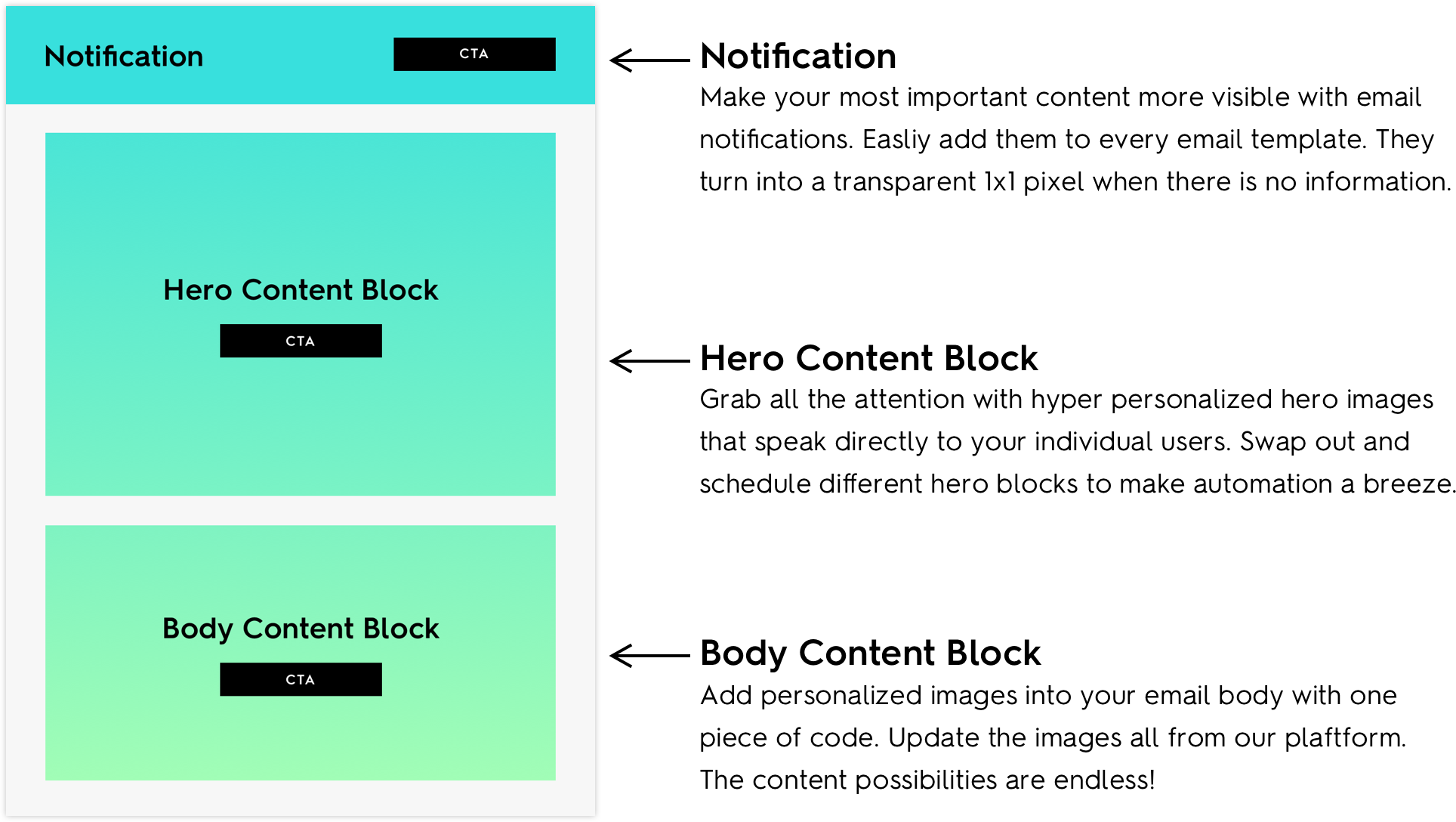 Types of zembula content block: notification, hero and body content block