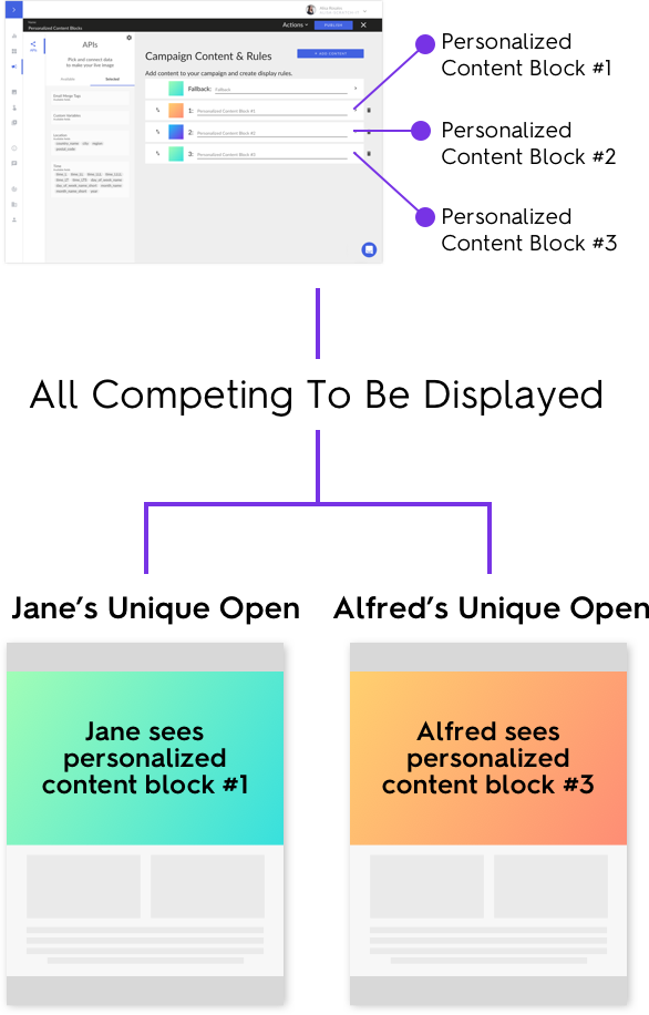 Zembula Content flow