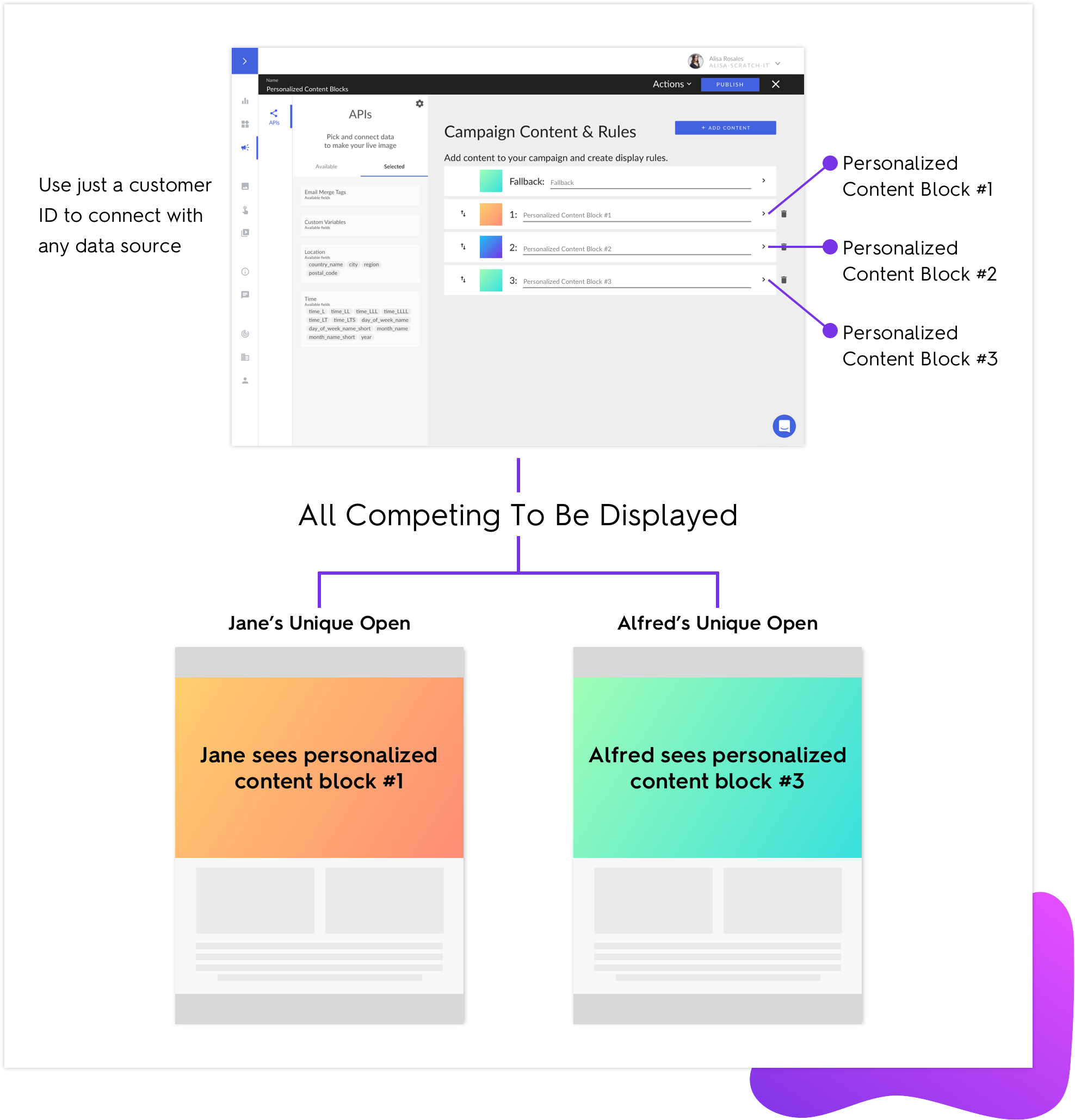 Zembula content flow