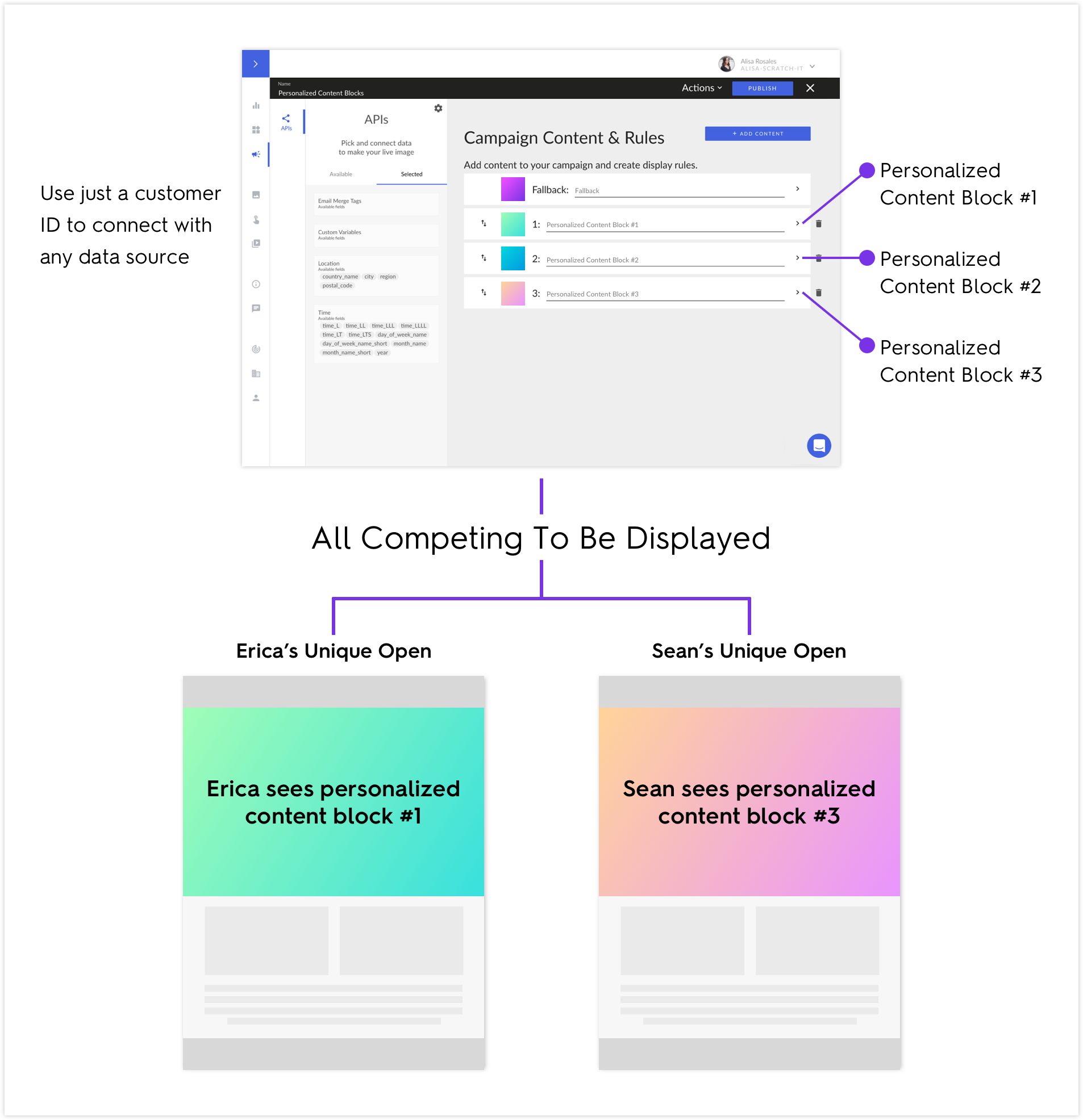 Zembula Content Flow