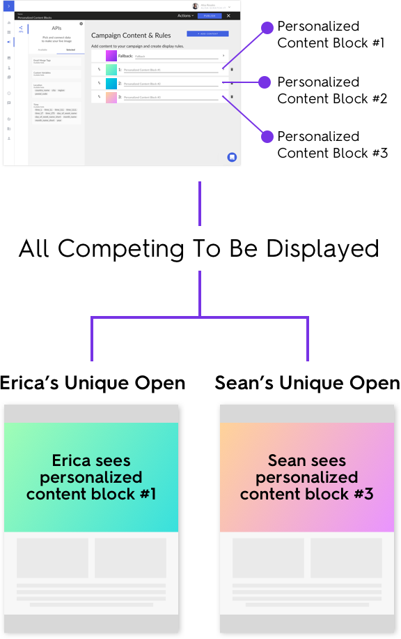 Zembula Content flow