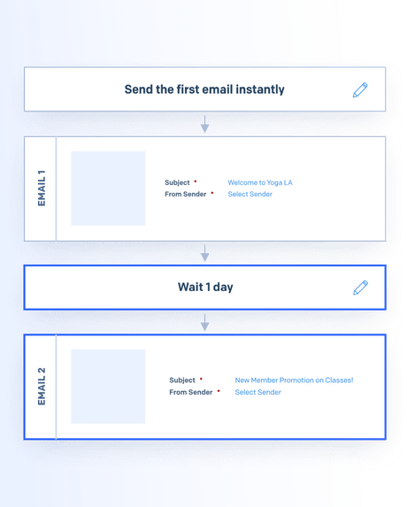 SendGrid Workflow