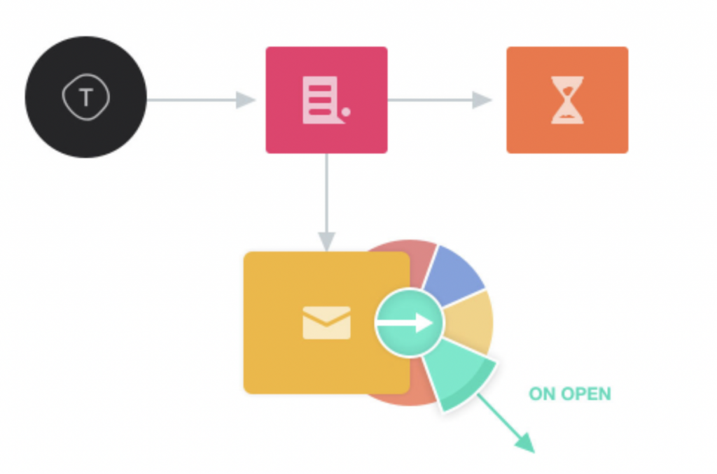 Get the Most out of Your AutopilotHQ Automations With Ratings and Reviews Zembula