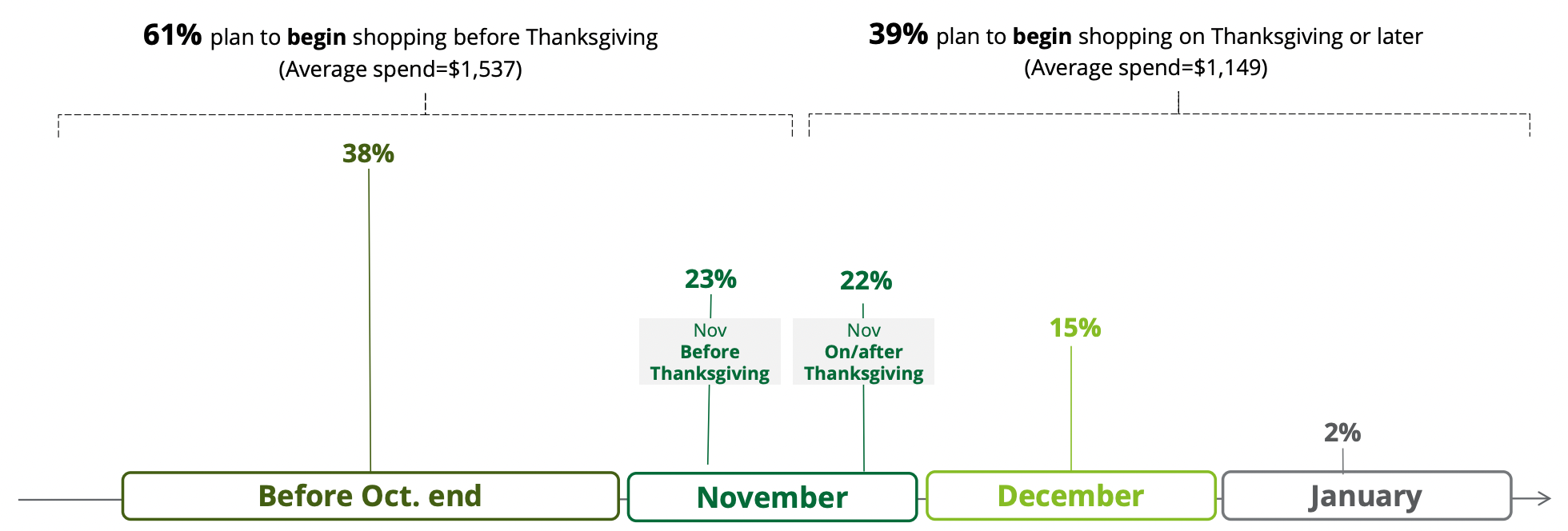 holiday shopping trends