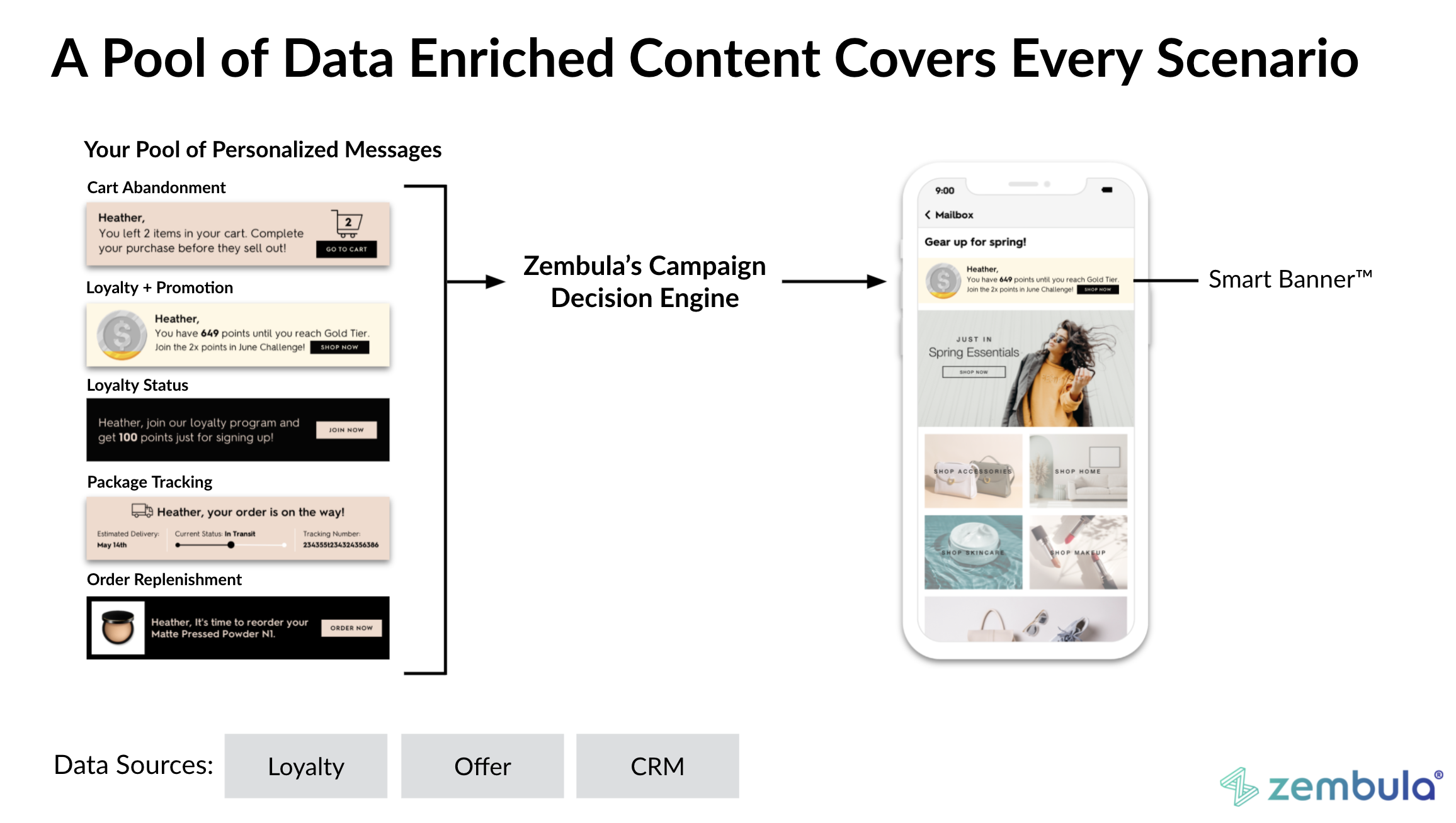 Pool of Zembula Smart Banners with one pulled into an email personalized for the user