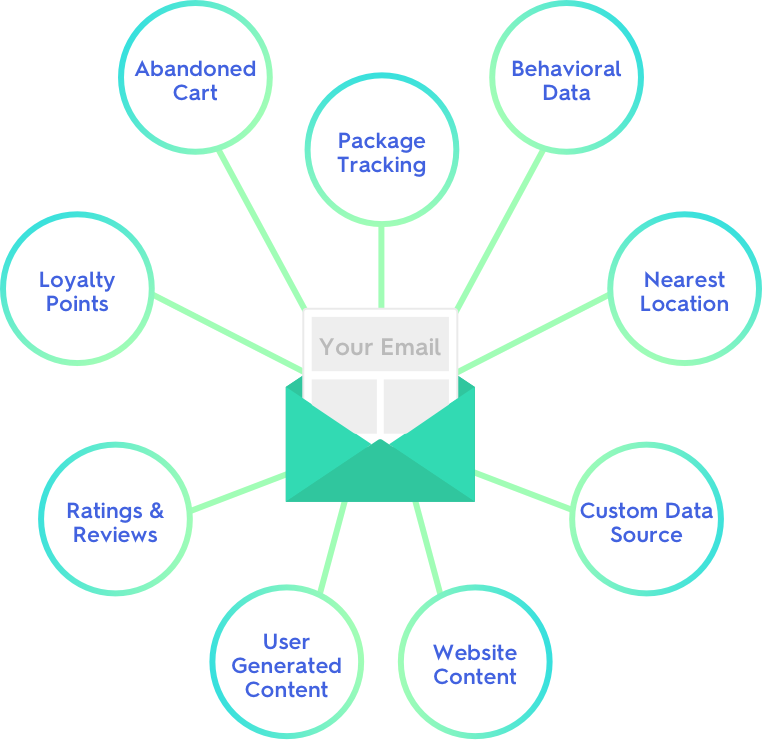 Marketing Stack Image