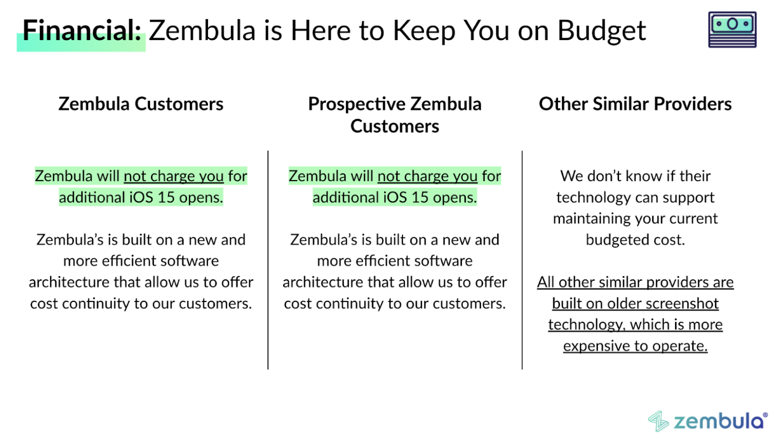 zembula apple ios15 costs