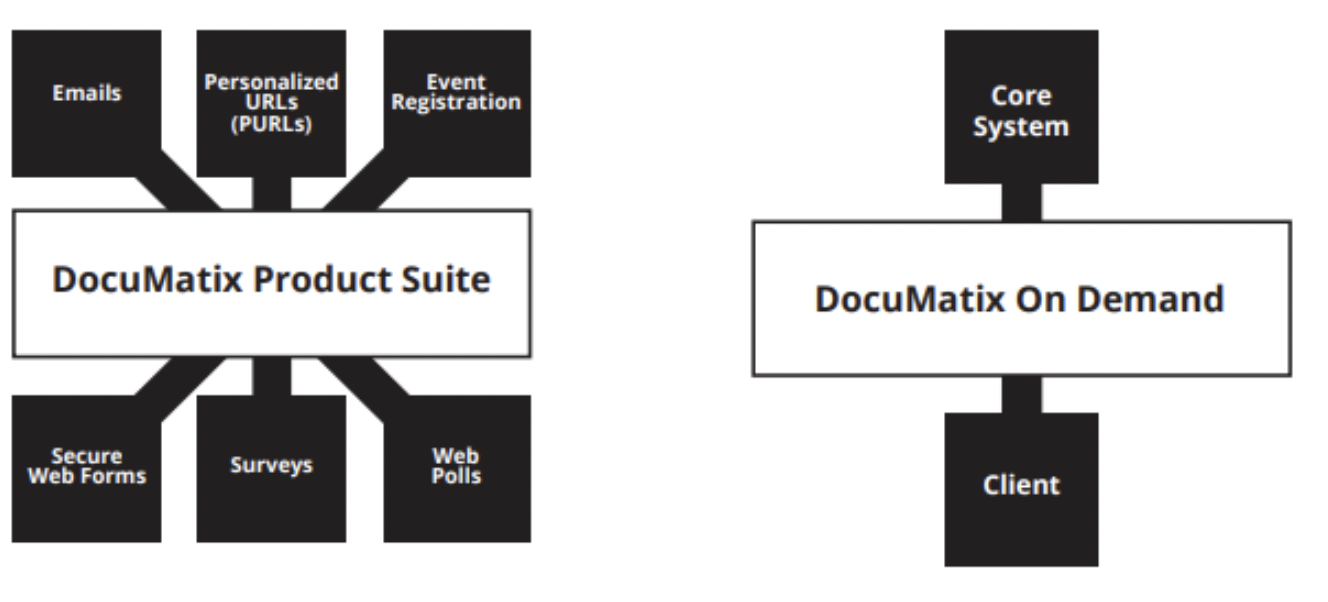 DocuMatix