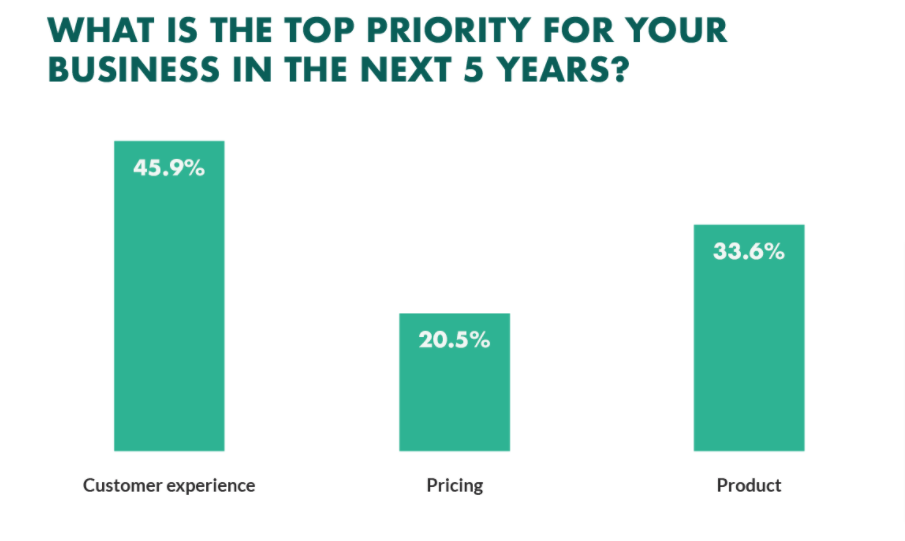 superoffice cx survey