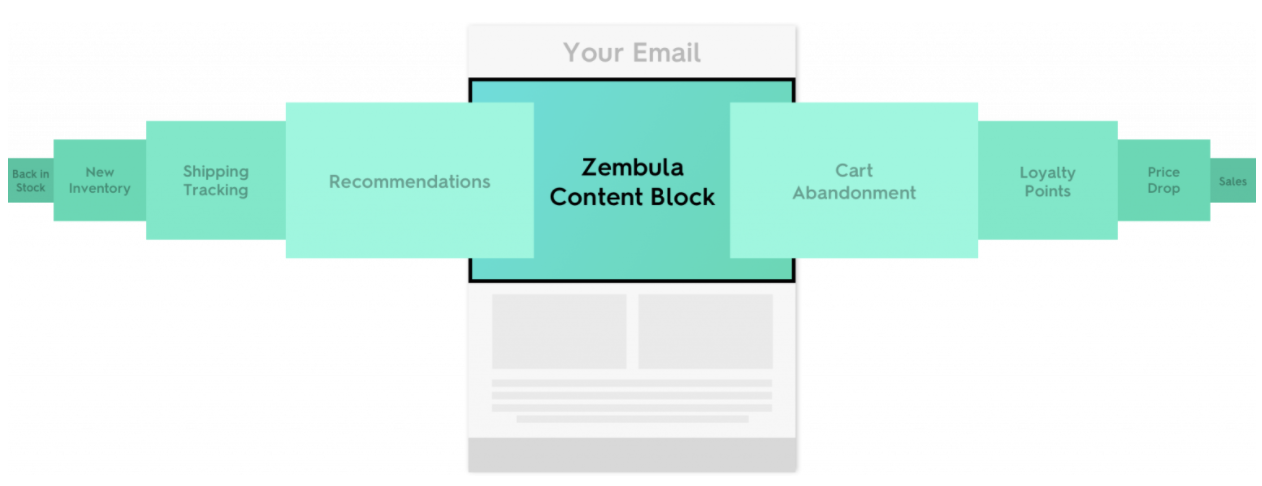 content block