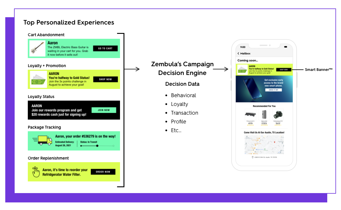 zembula smart banner Campaign Decision Engine