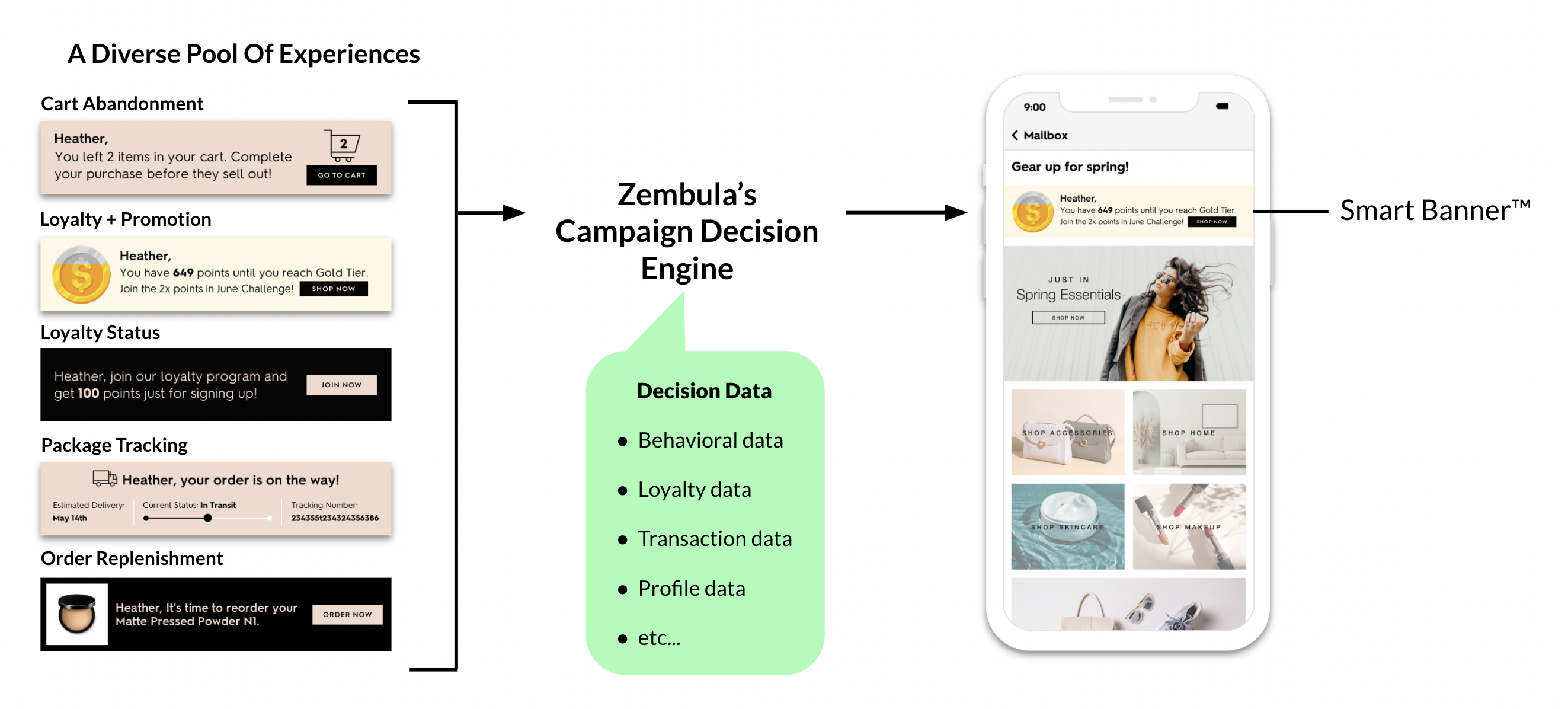 smart banner decision engine