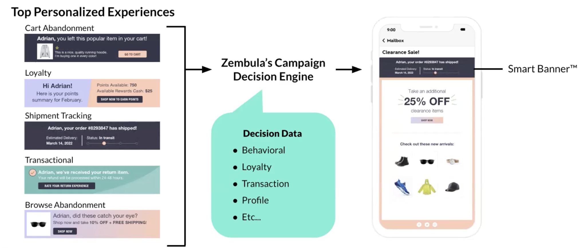 zembula dynamic decision engine smart banners