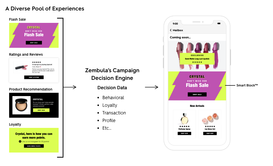 zembula smart block examples