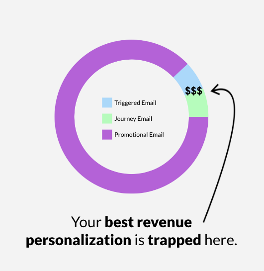 zembula revenue personalization