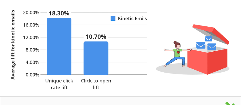 kinetic-emails2x