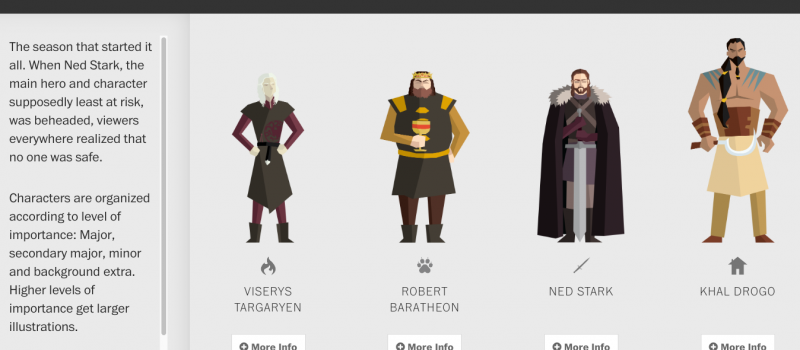washington post game of thrones interactive washington post game of thrones interactive