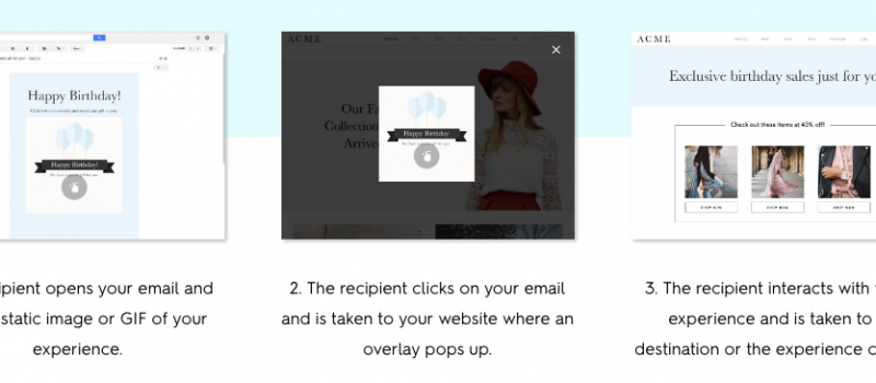 interactive marketing trends personalized email